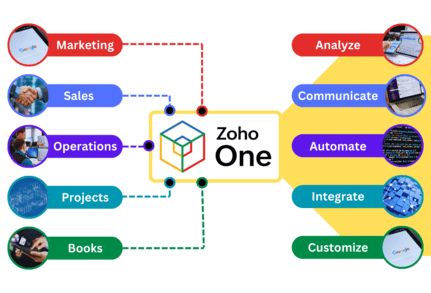 How Zoho One integrates all your applications into one system